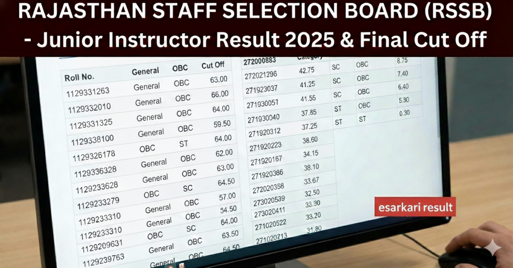 RSSB Junior Instructor Result 2025 & Final Cut Off